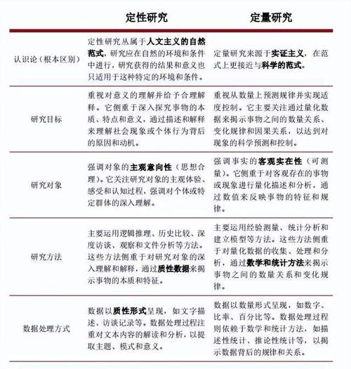 型谱与预研项目在本质上的区别是什么？