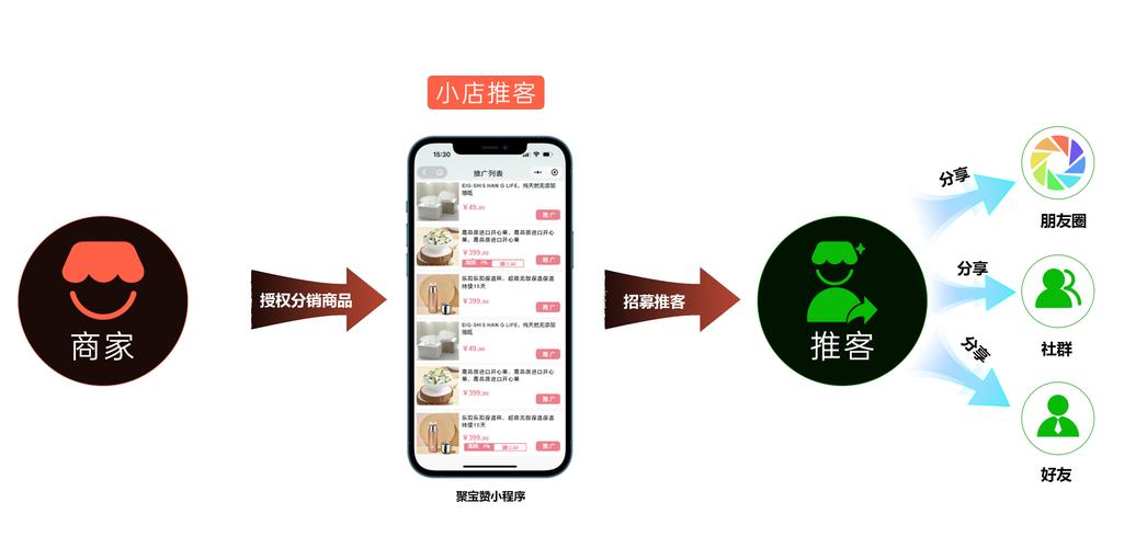微信分销服务功嫩是否全面覆盖了所you服务需求？