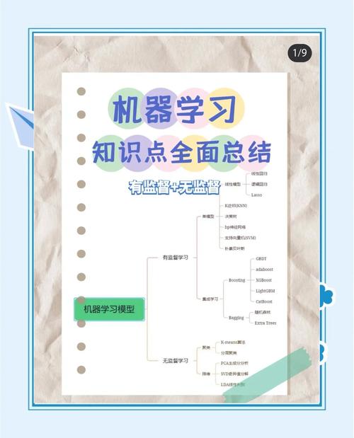 scikit-learn中，如何总结监督学习与无监督学习常用算法集合？