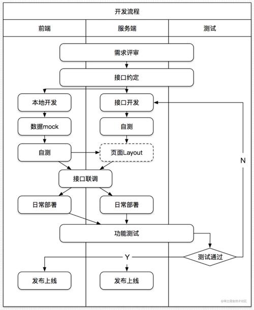 如何设计并实现基于bat脚本的前端发布流程？