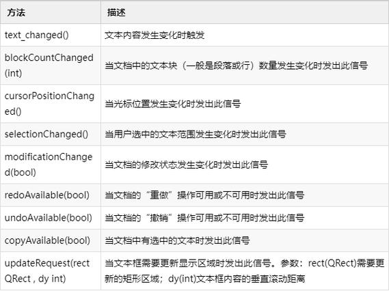 PyQt5中输入控件的基本语法有哪些？