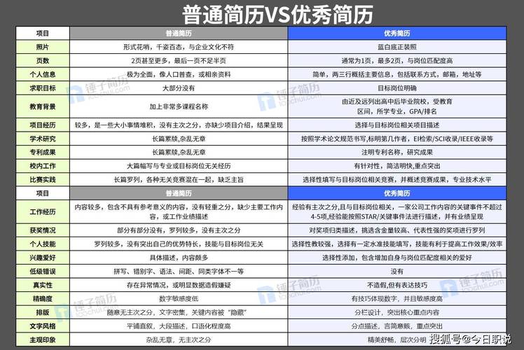 如何打造简历面试攻略，轻松应对打字慢的客服岗位挑战？