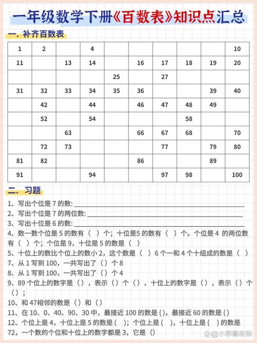 这串数字的规律是什么？能否详细解释一下？