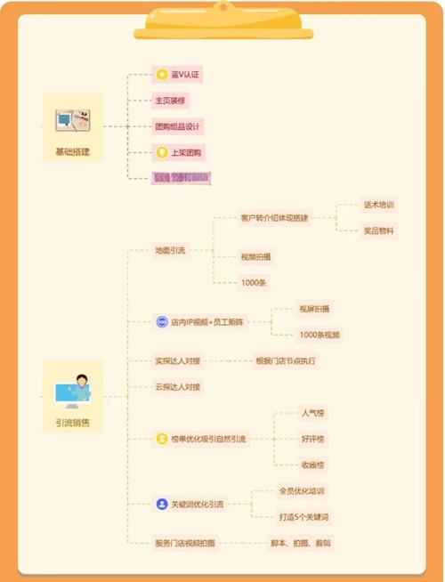 如何通过新媒体推广，塑造品牌新形象并拓展传播新渠道？