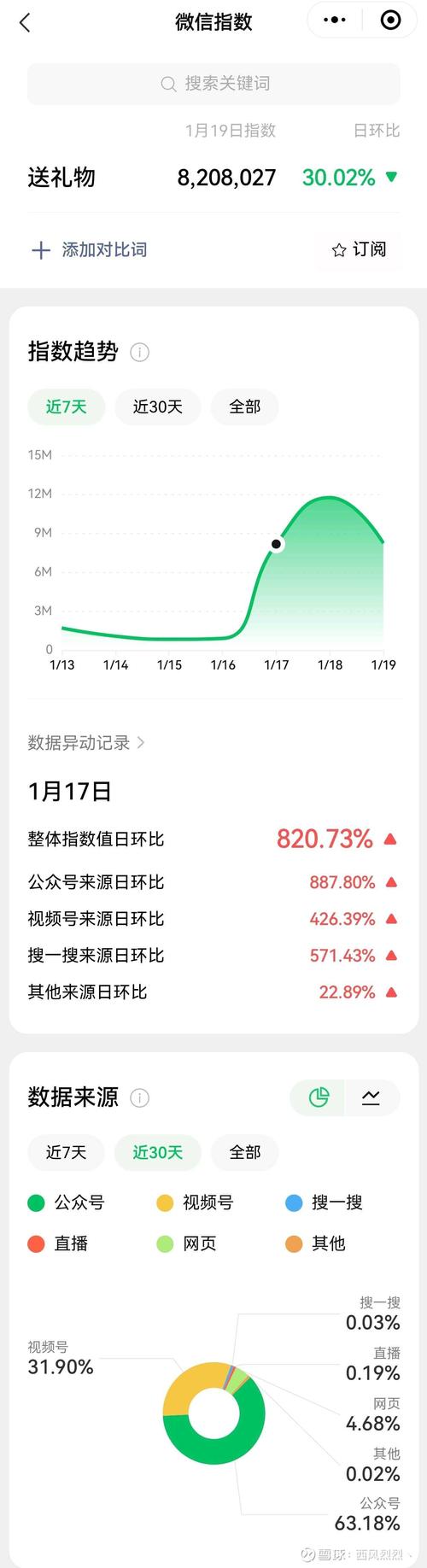 微信小程序数据统计和错误统计如何实现，有哪些长尾关键词策略？