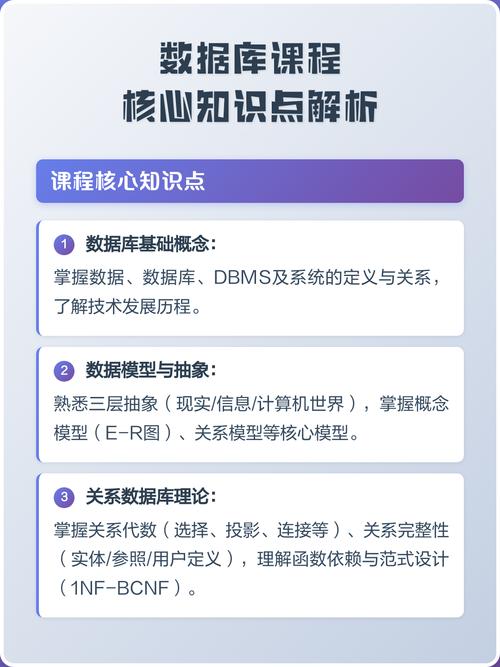 数据库课程包含哪些核心知识点？