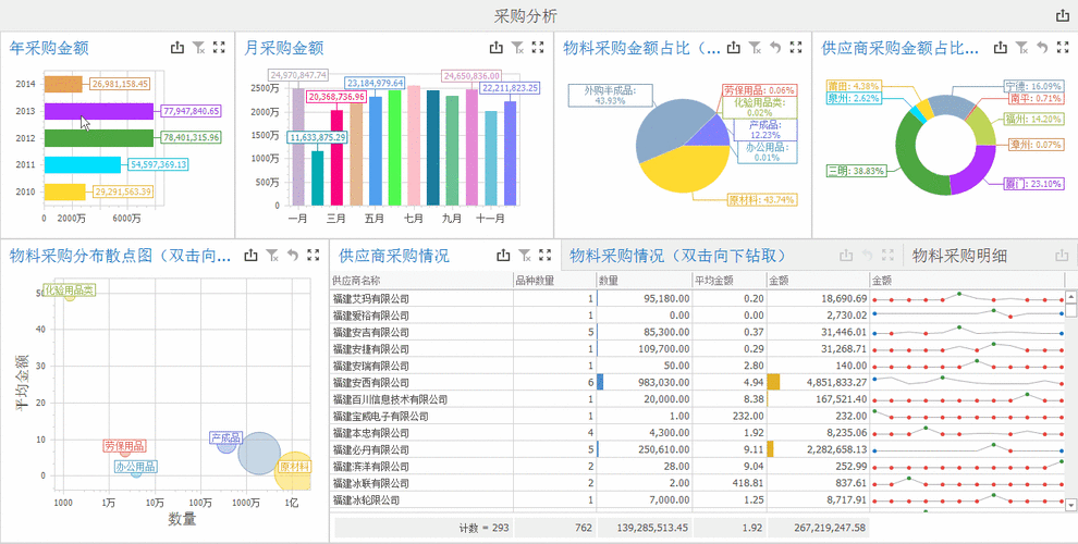 如何动态生成rdlc报表实例？