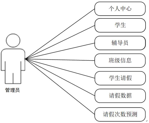 基于Django框架的高校请假管理系统如何进行Python开发？