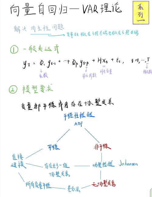Python中的VAR向量自回归模型是如何构建和应用的？