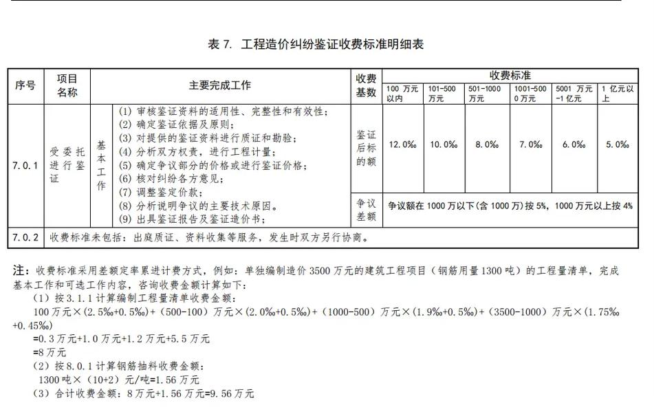 湛江专业网站建设费用是多少？成本及报价分析详解？