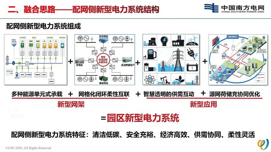 如何打造一个集配网设计热门话题与实践经验于一体的智能配电网设计讨论平台？