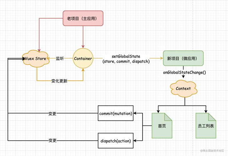 微前端框架qiankun如何实现主应用间共享React组件？
