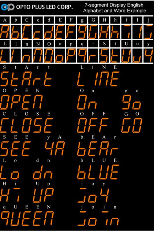 为何Python绘制的数码晶体管日期显示如此特别？