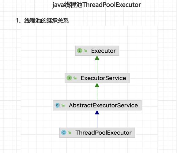 Java线程池Executor如何深入理解其工作原理？