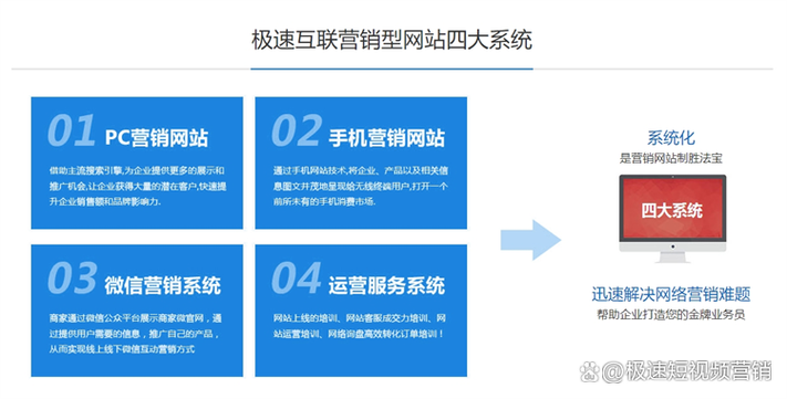 如何挑选并评估最佳网站建设公司的服务质量？