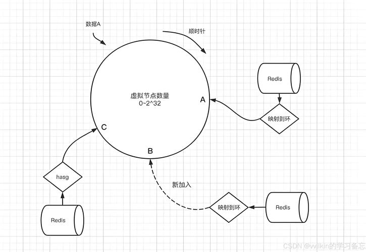 如何通过数据表水平垂直分割策略实现MySQL底层优化？