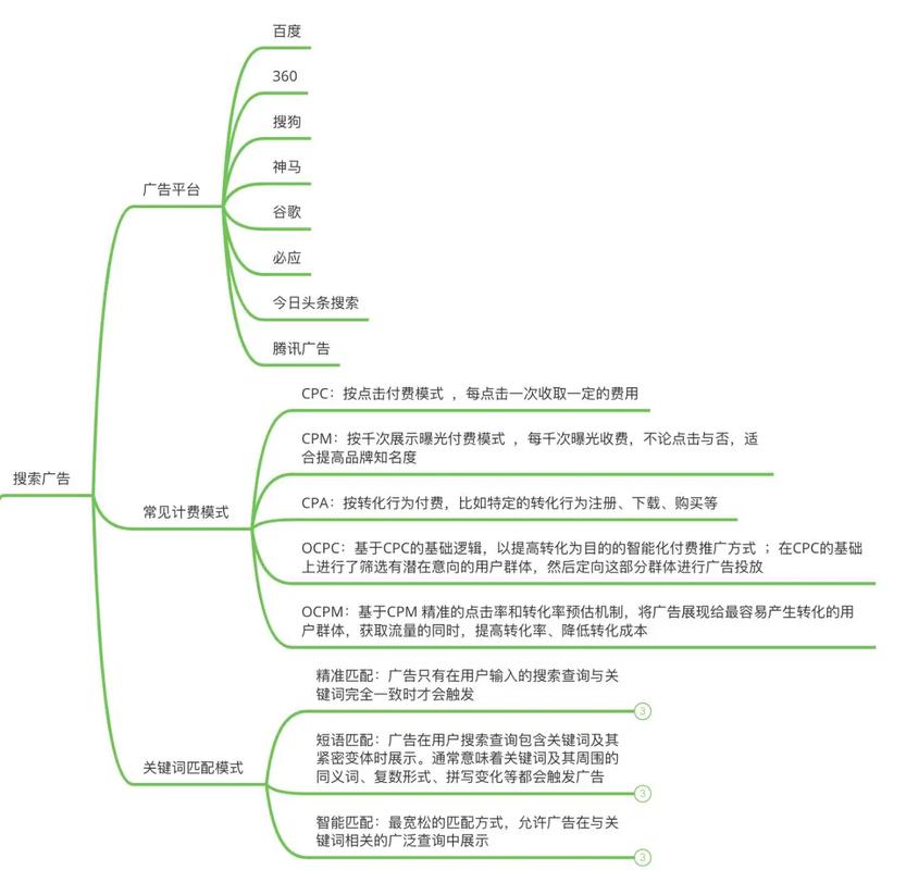 如何通过SEO广告投放策略，揭秘其核心价值所在？