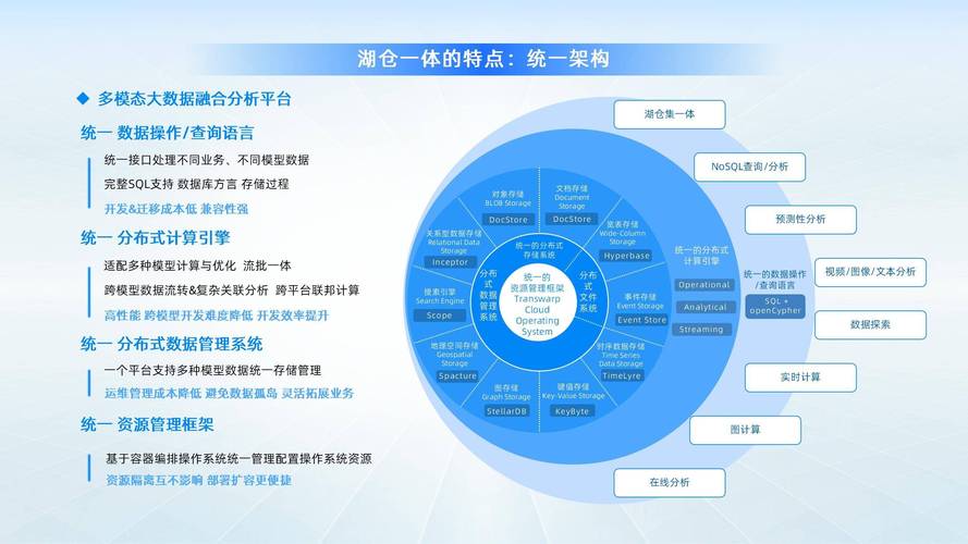 湖仓一体技术如何实现大数据交互式SQL分析成为行业新标杆？