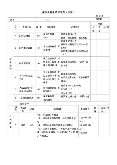 百度爱采购店铺满分多少分？评分标准有哪些？