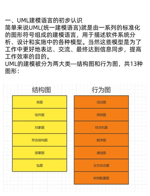 UML统一建模语言有哪些主流工具推荐？