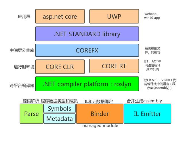 如何实现Asp.net Core框架中复杂长尾词的Session管理功能？