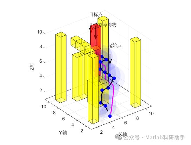 如何使用A星算法在STK地图中规划无人机任务路径并附Matlab代码实现？