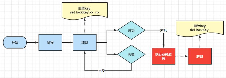 分布式系统中，有哪些具体的分布式锁实现策略？