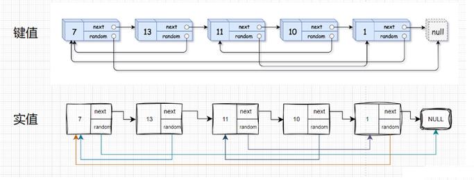 C++ STL unordered_map容器如何高效运用及深入解析？
