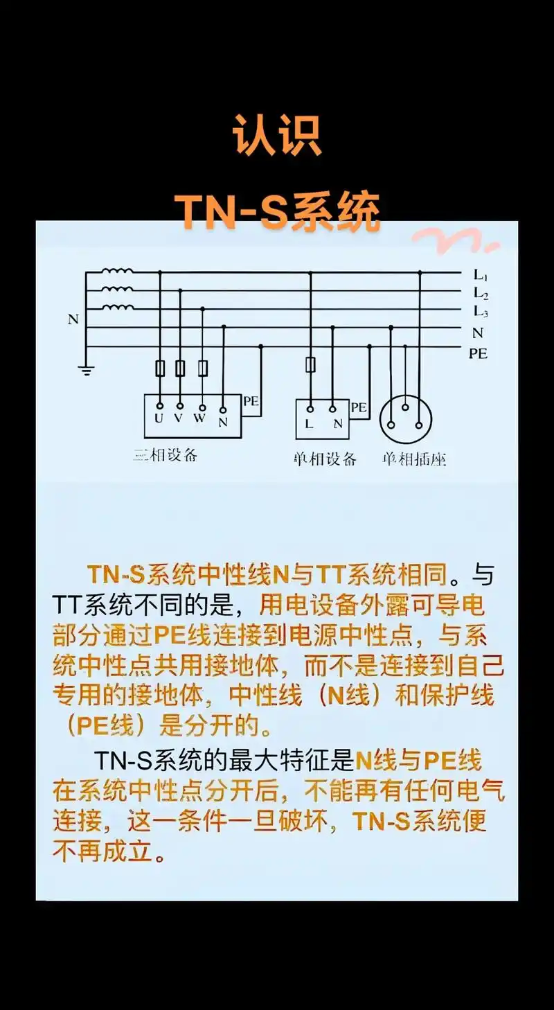 TN-C-S系统具体代表哪种电力系统结构？