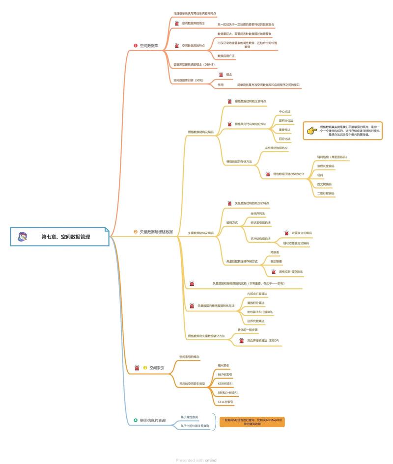 GeoJSON这种地理信息表示法，小白如何快速掌握其基本概念和用法呢？
