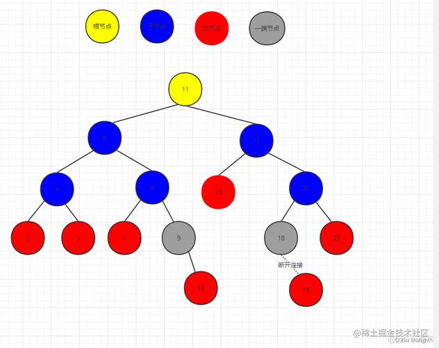 如何详细实现Java中删除二叉搜索树特定元素的操作？