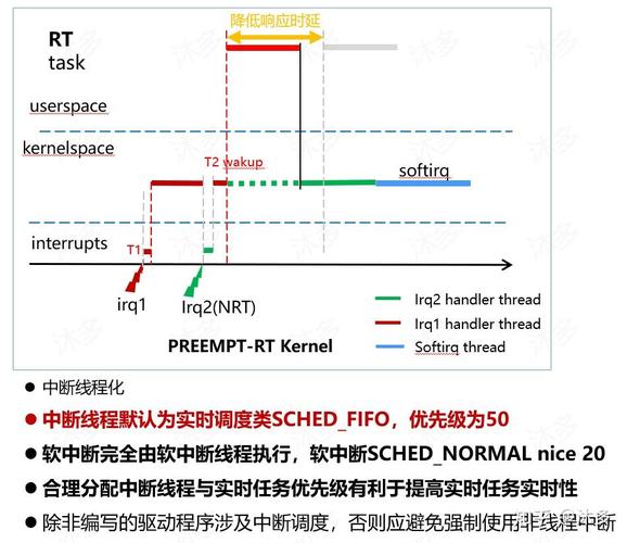 如何实现中断各种线程状态下的操作？