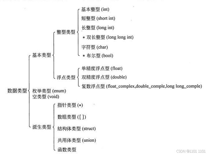 如何将C语言中的强制类型转换描述为一个超长尾？