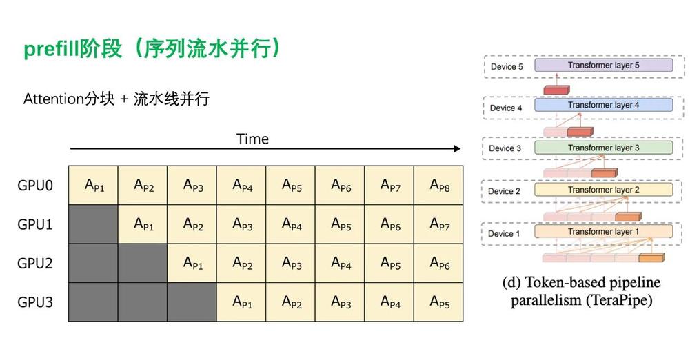 TensorFlow中如何实现数据的并行高效读入详细解析？