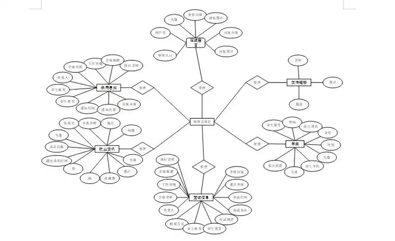 基于SpringBoot的大学生就业需求分析系统，如何优化以提升就业匹配效率？