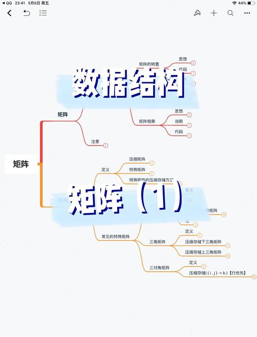 数据结构基础教程，第四天内容有哪些？