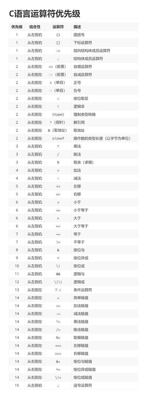 C语言运算符的优先级排序是怎样的？