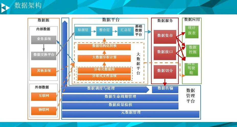 数据库系统核心问题有哪些方面值得深入探讨？