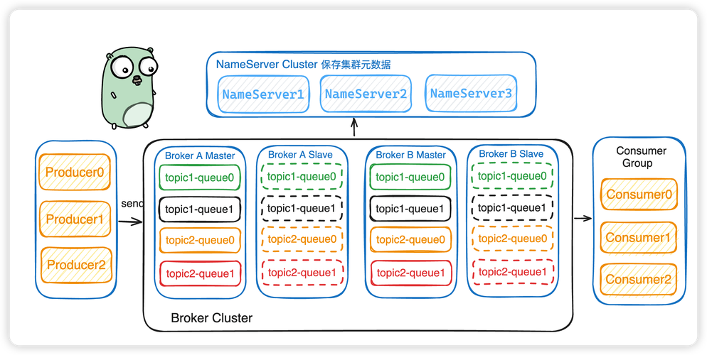 如何在.NET Framework中实战使用阿里云版RocketMQ？