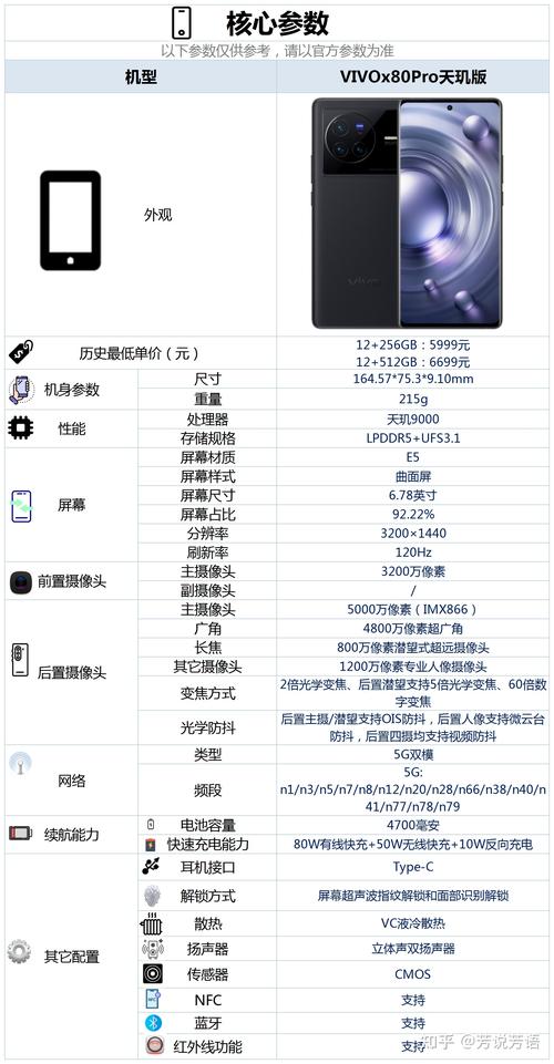 vivo X80 Pro手机配置参数具体有哪些？详细测评结果如何？