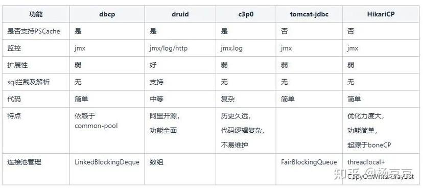 Spring Transaction-6中，spring-tx如何与DataSource连接池实现整合？