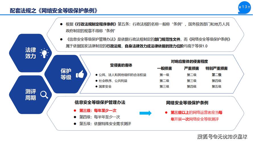 企业如何通过等保备案实现网络安全合规？
