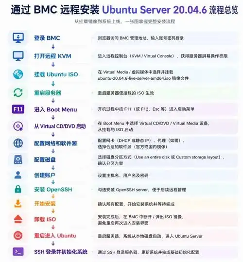 如何通过Ubuntu Filebeat日志轮转,优化日志管理流程?