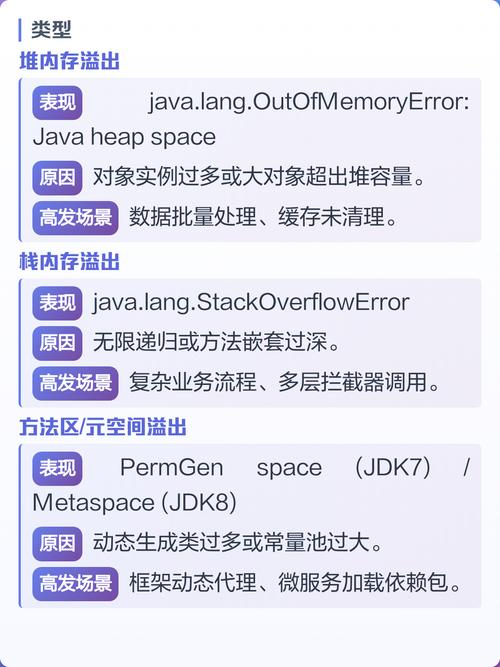 Java内存溢出是哪些原因导致的？如何有效解决？