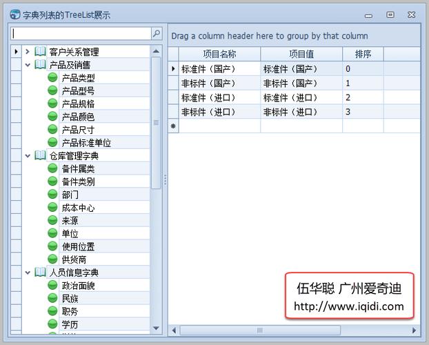 如何封装ElementUI的el-tree控件，请求后台数据构建部门列表的父子级前端数据结构？