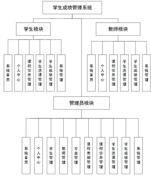 基于SpringBoot的毕业设计成绩管理系统如何进行高效设计与实现？