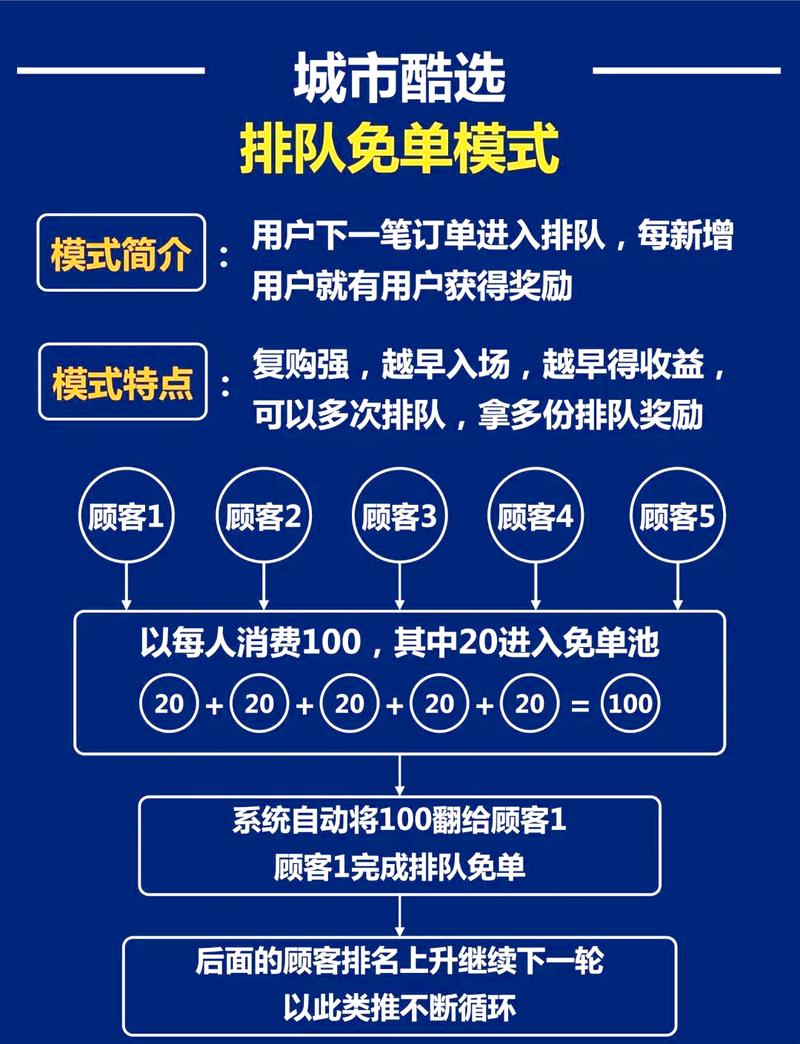 如何轻松获取拼手气赢免单资格的新方法？