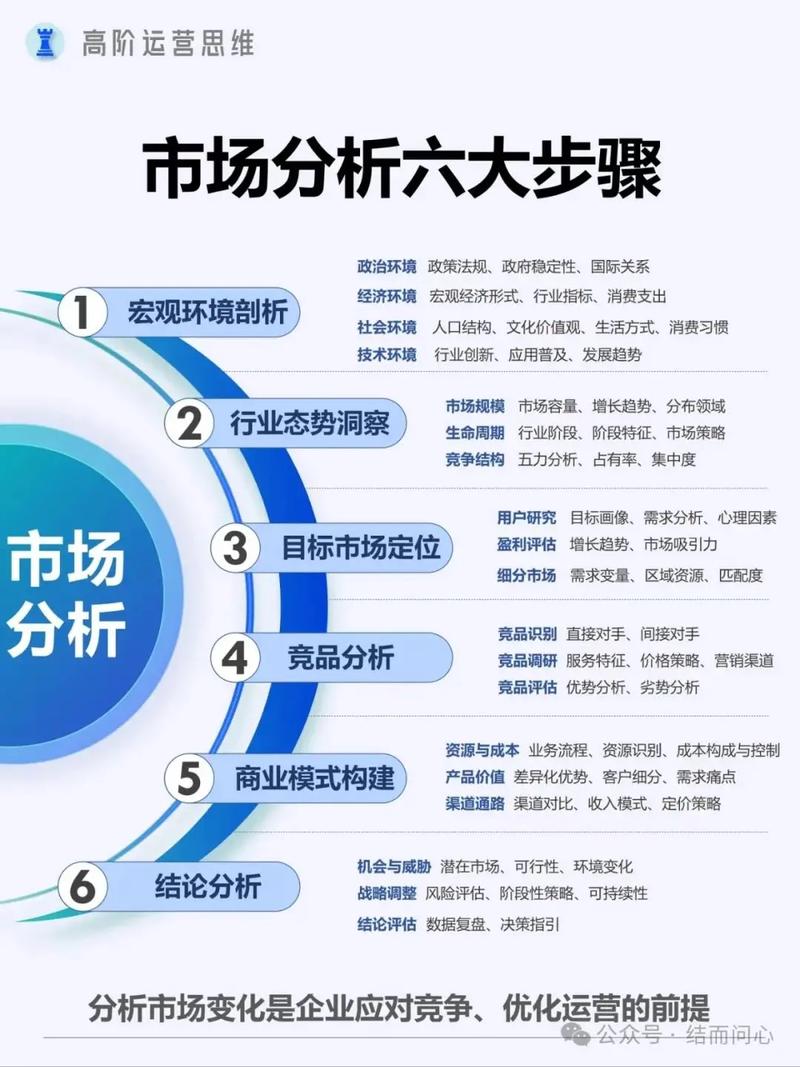公司为何陷入经营困境？非因努力不足，实因数据投放策略失当。