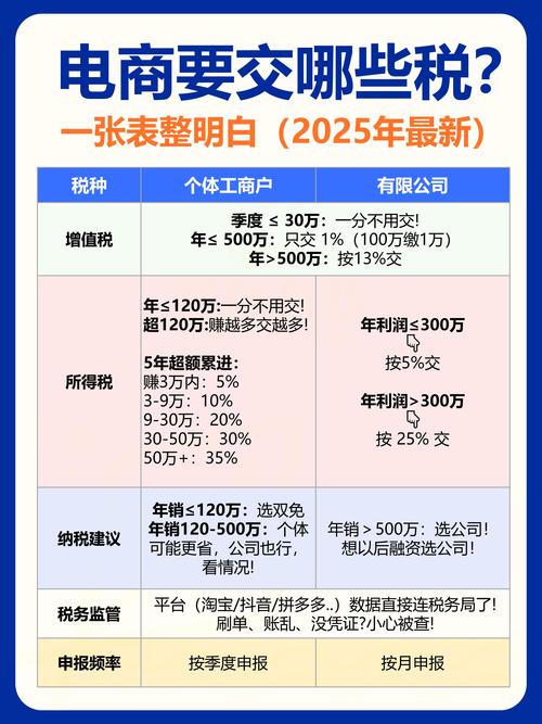 跨境电商收入是否必须缴税？卖家如何正确缴纳税款？