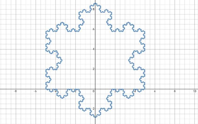 Python如何绘制科赫雪花图（第三部分）？
